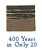 Time Telescope: 400 Years of Progress in Only 20
